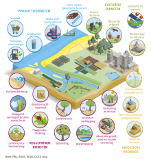Natuurlijk kapitaal Image map Natuurlijk kapitaal Image map
