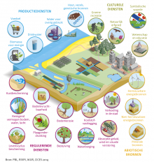 Natuurlijk kapitaal Image map